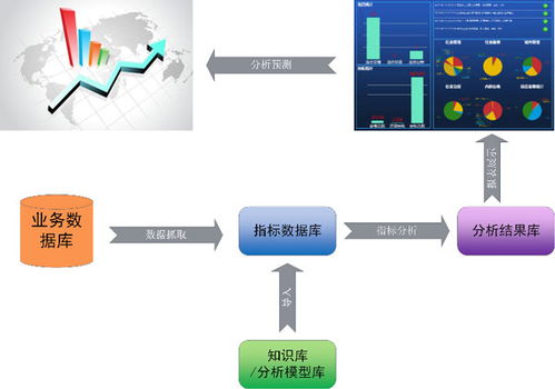 智慧机场工程地理信息平台中GIS 三维技术的研究