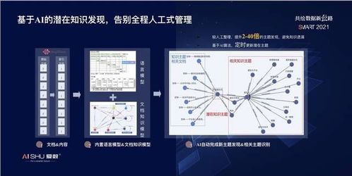 践行爱数认知智能技术战略,AnyShare KnowledgeCenter正式亮相