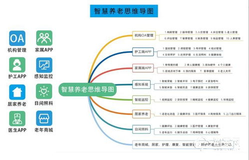 智慧养老 与 智能家居 分不清楚 推开门那一瞬间,我懂了 管理