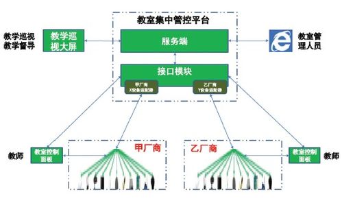 2019年度教育信息化优秀案例丨武汉大学 打造教室集中管控平台 铺设教育高速公路