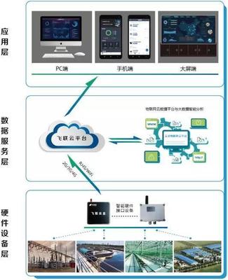 未来十年物联网技术将应用于世界各个角落