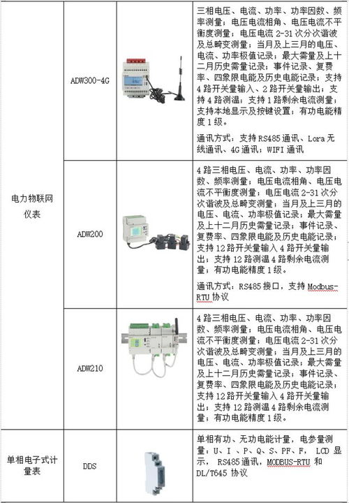 浅谈电力物联网时代物联网技术在电力系统中的应用