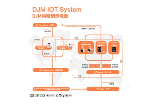 数字化改变中国,猫咪智能物联网让门店管理更进一步