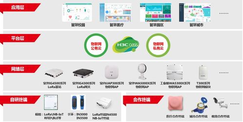 新华三基于lora的无线联网智能门锁方案,打造智慧校园