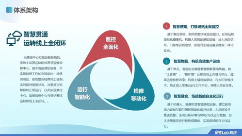 基于云边端协同的数智化场站管控体系建设研究与实践 积成电子精彩亮相 2024年智慧电厂论坛