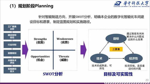 100页ppt,带你了解数字化 智能化车间规划与建设