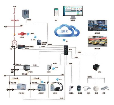 临沂承接变电所云平台功能介绍