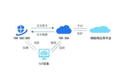 网络安全进入智能运营新时代--华清信安TDR六大应用场景