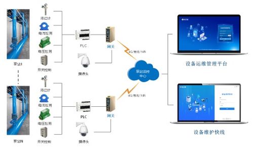 智慧水务 二次供水泵站物联网解决方案