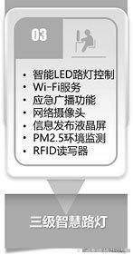 物联网智慧城市开发解决方案 智慧路灯