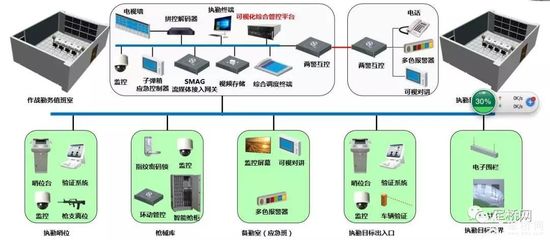 “科技强勤,智慧磐石” 建设解决方案