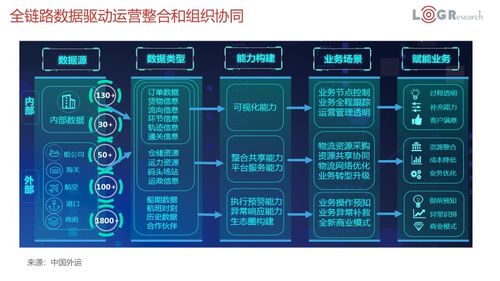 罗戈研究院长潘永刚 中国智能物流发展简述