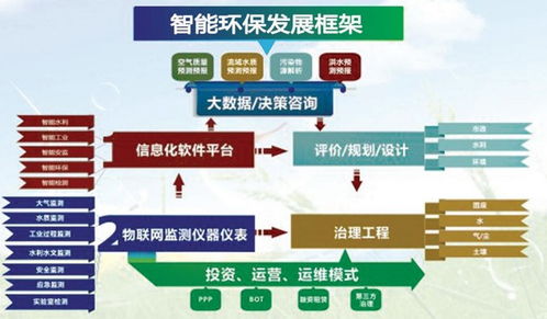 中电环保的25年 三大主业 一个平台 一群人 一件事