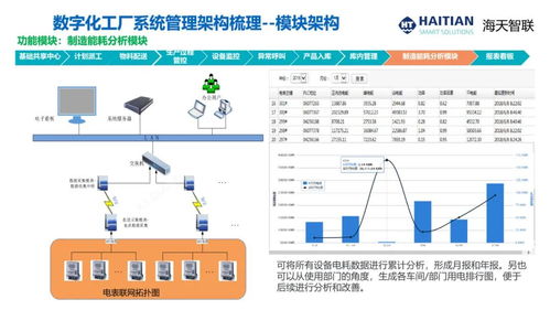 cim2021演讲报告 杭州科强 注塑产业数字化转型和智能工厂建设