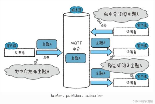 micropython动手做 32 物联网之mqtt