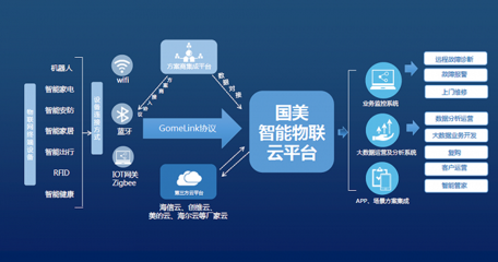 不显山不露水,国美零售智能化探索驶入快车道