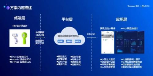 科技抗疫,共克时艰 物联网智库首期 iot抗疫新生态 直播交流会圆满完成