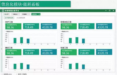 董健:智能工厂总体规划及实施指南