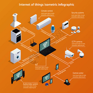 物联网等距流程图物联网等距流程图与图标集结合构图矢量插图