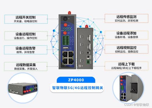 物联网工业网关的数据采集与远程控制