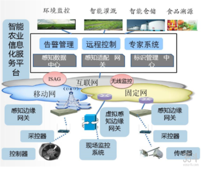 从物联网技术解决方案切入,睿海智开发多场景智慧农业应用